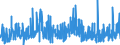 KN 3305 /Exporte /Einheit = Preise (Euro/Tonne) /Partnerland: Senegal /Meldeland: Eur27_2020 /3305:Haarbehandlungsmittel, Zubereitet