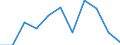 CN 33061000 /Exports /Unit = Prices (Euro/ton) /Partner: Belgium/Luxembourg /Reporter: Eur27 /33061000:Dentifrices, Incl. Those Used by Dental Practitioners