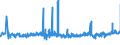 CN 33061000 /Exports /Unit = Prices (Euro/ton) /Partner: Greece /Reporter: Eur27_2020 /33061000:Dentifrices, Incl. Those Used by Dental Practitioners