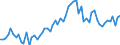 CN 33061000 /Exports /Unit = Prices (Euro/ton) /Partner: United Kingdom(Excluding Northern Ireland) /Reporter: Eur27_2020 /33061000:Dentifrices, Incl. Those Used by Dental Practitioners