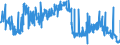 CN 33061000 /Exports /Unit = Prices (Euro/ton) /Partner: Luxembourg /Reporter: Eur27_2020 /33061000:Dentifrices, Incl. Those Used by Dental Practitioners