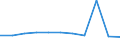 CN 33061000 /Exports /Unit = Prices (Euro/ton) /Partner: Ceuta & Mell /Reporter: Eur27 /33061000:Dentifrices, Incl. Those Used by Dental Practitioners