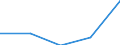 CN 33061000 /Exports /Unit = Prices (Euro/ton) /Partner: Faroe Isles /Reporter: Eur27 /33061000:Dentifrices, Incl. Those Used by Dental Practitioners