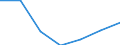 CN 33061000 /Exports /Unit = Prices (Euro/ton) /Partner: Switzerland /Reporter: Eur27 /33061000:Dentifrices, Incl. Those Used by Dental Practitioners