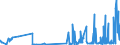 CN 33061000 /Exports /Unit = Prices (Euro/ton) /Partner: Liechtenstein /Reporter: Eur27_2020 /33061000:Dentifrices, Incl. Those Used by Dental Practitioners