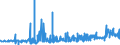 CN 33061000 /Exports /Unit = Prices (Euro/ton) /Partner: Gibraltar /Reporter: Eur27_2020 /33061000:Dentifrices, Incl. Those Used by Dental Practitioners