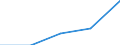 CN 33061000 /Exports /Unit = Prices (Euro/ton) /Partner: Yugoslavia /Reporter: Eur27 /33061000:Dentifrices, Incl. Those Used by Dental Practitioners