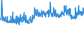 CN 33061000 /Exports /Unit = Prices (Euro/ton) /Partner: Turkey /Reporter: Eur27_2020 /33061000:Dentifrices, Incl. Those Used by Dental Practitioners