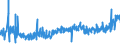 CN 33061000 /Exports /Unit = Prices (Euro/ton) /Partner: Estonia /Reporter: Eur27_2020 /33061000:Dentifrices, Incl. Those Used by Dental Practitioners