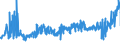 CN 33061000 /Exports /Unit = Prices (Euro/ton) /Partner: Lithuania /Reporter: Eur27_2020 /33061000:Dentifrices, Incl. Those Used by Dental Practitioners