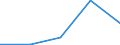 CN 33061000 /Exports /Unit = Prices (Euro/ton) /Partner: Czechoslovak /Reporter: Eur27 /33061000:Dentifrices, Incl. Those Used by Dental Practitioners