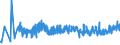 CN 33061000 /Exports /Unit = Prices (Euro/ton) /Partner: Albania /Reporter: Eur27_2020 /33061000:Dentifrices, Incl. Those Used by Dental Practitioners