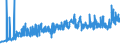 CN 33061000 /Exports /Unit = Prices (Euro/ton) /Partner: Belarus /Reporter: Eur27_2020 /33061000:Dentifrices, Incl. Those Used by Dental Practitioners