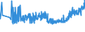 CN 33061000 /Exports /Unit = Prices (Euro/ton) /Partner: Moldova /Reporter: Eur27_2020 /33061000:Dentifrices, Incl. Those Used by Dental Practitioners