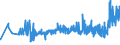 CN 33061000 /Exports /Unit = Prices (Euro/ton) /Partner: Armenia /Reporter: Eur27_2020 /33061000:Dentifrices, Incl. Those Used by Dental Practitioners