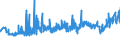 CN 33061000 /Exports /Unit = Prices (Euro/ton) /Partner: Kasakhstan /Reporter: Eur27_2020 /33061000:Dentifrices, Incl. Those Used by Dental Practitioners