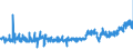 CN 33061000 /Exports /Unit = Prices (Euro/ton) /Partner: Slovenia /Reporter: Eur27_2020 /33061000:Dentifrices, Incl. Those Used by Dental Practitioners