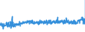 CN 33061000 /Exports /Unit = Prices (Euro/ton) /Partner: Croatia /Reporter: Eur27_2020 /33061000:Dentifrices, Incl. Those Used by Dental Practitioners