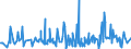 CN 33061000 /Exports /Unit = Prices (Euro/ton) /Partner: Sudan /Reporter: Eur27_2020 /33061000:Dentifrices, Incl. Those Used by Dental Practitioners