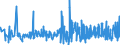 CN 33061000 /Exports /Unit = Prices (Euro/ton) /Partner: Mali /Reporter: Eur27_2020 /33061000:Dentifrices, Incl. Those Used by Dental Practitioners