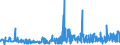 CN 33061000 /Exports /Unit = Prices (Euro/ton) /Partner: Burkina Faso /Reporter: Eur27_2020 /33061000:Dentifrices, Incl. Those Used by Dental Practitioners