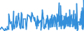 CN 33061000 /Exports /Unit = Prices (Euro/ton) /Partner: Guinea Biss. /Reporter: Eur27_2020 /33061000:Dentifrices, Incl. Those Used by Dental Practitioners