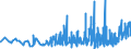 CN 33061000 /Exports /Unit = Prices (Euro/ton) /Partner: Guinea /Reporter: Eur27_2020 /33061000:Dentifrices, Incl. Those Used by Dental Practitioners