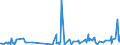 CN 33061000 /Exports /Unit = Prices (Euro/ton) /Partner: Sierra Leone /Reporter: Eur27_2020 /33061000:Dentifrices, Incl. Those Used by Dental Practitioners