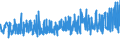 CN 33061000 /Exports /Unit = Prices (Euro/ton) /Partner: Benin /Reporter: Eur27_2020 /33061000:Dentifrices, Incl. Those Used by Dental Practitioners