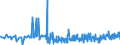 CN 33061000 /Exports /Unit = Prices (Euro/ton) /Partner: Equat.guinea /Reporter: Eur27_2020 /33061000:Dentifrices, Incl. Those Used by Dental Practitioners