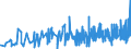 CN 33061000 /Exports /Unit = Prices (Euro/ton) /Partner: S.tome /Reporter: Eur27_2020 /33061000:Dentifrices, Incl. Those Used by Dental Practitioners