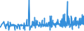 CN 33061000 /Exports /Unit = Prices (Euro/ton) /Partner: Congo /Reporter: Eur27_2020 /33061000:Dentifrices, Incl. Those Used by Dental Practitioners