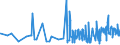 CN 33061000 /Exports /Unit = Prices (Euro/ton) /Partner: Rwanda /Reporter: Eur27_2020 /33061000:Dentifrices, Incl. Those Used by Dental Practitioners