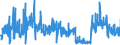 KN 33062000 /Exporte /Einheit = Preise (Euro/Tonne) /Partnerland: Schweden /Meldeland: Eur27_2020 /33062000:Garne zum Reinigen der Zahnzwischenräume `zahnseide`, in Aufmachungen für den Einzelverkauf