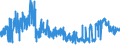 CN 33062000 /Exports /Unit = Prices (Euro/ton) /Partner: Finland /Reporter: Eur27_2020 /33062000:Yarn Used to Clean Between the Teeth `dental Floss`, in Individual Retail Packages