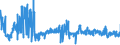 KN 33062000 /Exporte /Einheit = Preise (Euro/Tonne) /Partnerland: Oesterreich /Meldeland: Eur27_2020 /33062000:Garne zum Reinigen der Zahnzwischenräume `zahnseide`, in Aufmachungen für den Einzelverkauf