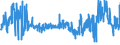 KN 33062000 /Exporte /Einheit = Preise (Euro/Tonne) /Partnerland: Polen /Meldeland: Eur27_2020 /33062000:Garne zum Reinigen der Zahnzwischenräume `zahnseide`, in Aufmachungen für den Einzelverkauf