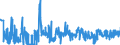 KN 33062000 /Exporte /Einheit = Preise (Euro/Tonne) /Partnerland: Ungarn /Meldeland: Eur27_2020 /33062000:Garne zum Reinigen der Zahnzwischenräume `zahnseide`, in Aufmachungen für den Einzelverkauf