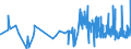 KN 33062000 /Exporte /Einheit = Preise (Euro/Tonne) /Partnerland: Albanien /Meldeland: Eur27_2020 /33062000:Garne zum Reinigen der Zahnzwischenräume `zahnseide`, in Aufmachungen für den Einzelverkauf