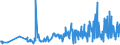 KN 33062000 /Exporte /Einheit = Preise (Euro/Tonne) /Partnerland: Moldau /Meldeland: Eur27_2020 /33062000:Garne zum Reinigen der Zahnzwischenräume `zahnseide`, in Aufmachungen für den Einzelverkauf