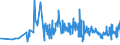 KN 33062000 /Exporte /Einheit = Preise (Euro/Tonne) /Partnerland: Kasachstan /Meldeland: Eur27_2020 /33062000:Garne zum Reinigen der Zahnzwischenräume `zahnseide`, in Aufmachungen für den Einzelverkauf