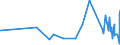 CN 33062000 /Exports /Unit = Prices (Euro/ton) /Partner: Uzbekistan /Reporter: Eur27_2020 /33062000:Yarn Used to Clean Between the Teeth `dental Floss`, in Individual Retail Packages