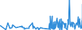 KN 33062000 /Exporte /Einheit = Preise (Euro/Tonne) /Partnerland: Marokko /Meldeland: Eur27_2020 /33062000:Garne zum Reinigen der Zahnzwischenräume `zahnseide`, in Aufmachungen für den Einzelverkauf