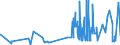 KN 33062000 /Exporte /Einheit = Preise (Euro/Tonne) /Partnerland: Tunesien /Meldeland: Eur27_2020 /33062000:Garne zum Reinigen der Zahnzwischenräume `zahnseide`, in Aufmachungen für den Einzelverkauf