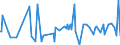 KN 33062000 /Exporte /Einheit = Preise (Euro/Tonne) /Partnerland: Guinea-biss. /Meldeland: Eur27_2020 /33062000:Garne zum Reinigen der Zahnzwischenräume `zahnseide`, in Aufmachungen für den Einzelverkauf