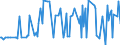 KN 33062000 /Exporte /Einheit = Preise (Euro/Tonne) /Partnerland: Togo /Meldeland: Eur27_2020 /33062000:Garne zum Reinigen der Zahnzwischenräume `zahnseide`, in Aufmachungen für den Einzelverkauf