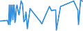 CN 33062000 /Exports /Unit = Prices (Euro/ton) /Partner: Cameroon /Reporter: Eur27_2020 /33062000:Yarn Used to Clean Between the Teeth `dental Floss`, in Individual Retail Packages