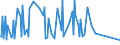 CN 33062000 /Exports /Unit = Prices (Euro/ton) /Partner: Gabon /Reporter: Eur27_2020 /33062000:Yarn Used to Clean Between the Teeth `dental Floss`, in Individual Retail Packages