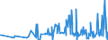 KN 33062000 /Exporte /Einheit = Preise (Euro/Tonne) /Partnerland: Mosambik /Meldeland: Eur27_2020 /33062000:Garne zum Reinigen der Zahnzwischenräume `zahnseide`, in Aufmachungen für den Einzelverkauf