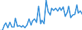 KN 33069000 /Exporte /Einheit = Preise (Euro/Tonne) /Partnerland: Ver.koenigreich(Ohne Nordirland) /Meldeland: Eur27_2020 /33069000:Zahnpflegemittel und Mundpflegemittel, Zubereitet, Einschl. Haftpuder und -pasten für Zahnprothesen (Ausg. Zahnputzmittel Sowie Garne zum Reinigen der Zahnzwischenräume [zahnseide])